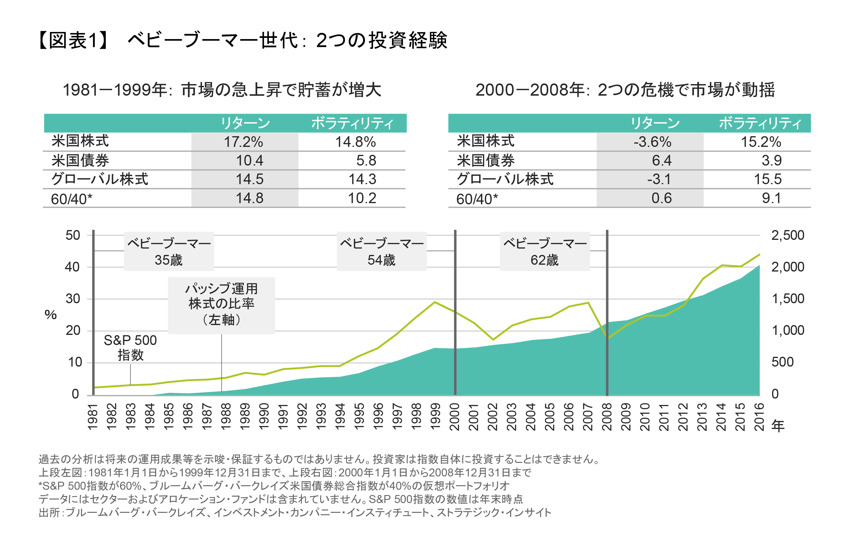 ベビーブーマー世代： 2つの投資経験.png